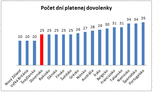 Platená dovolenka