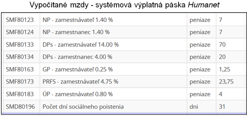 Postup výpočtu
