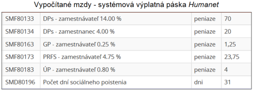 Vypočítané mzdy - systémová výplatná páska Humanet