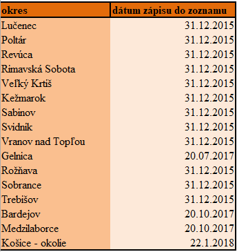zoznam_NRO zoznam
